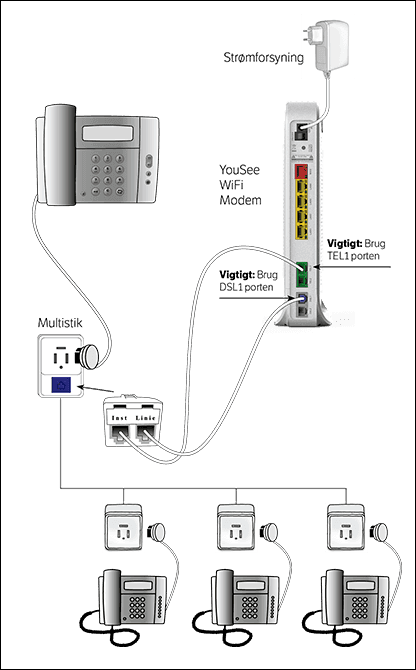 BBT-multistik-flere-telefoner